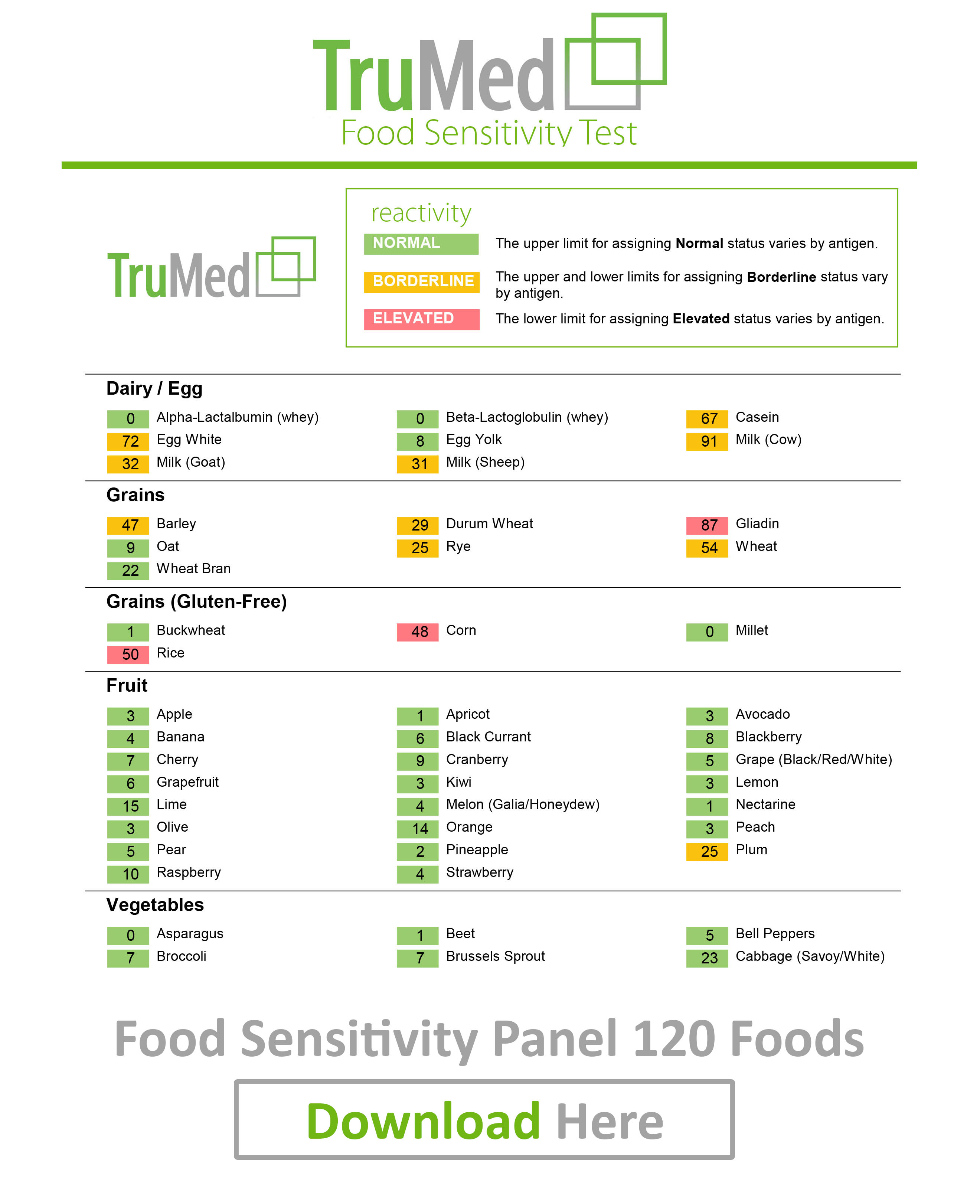 Naturopathic Food Senitivity Reports 