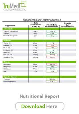 Nutritional Testing Report Sample