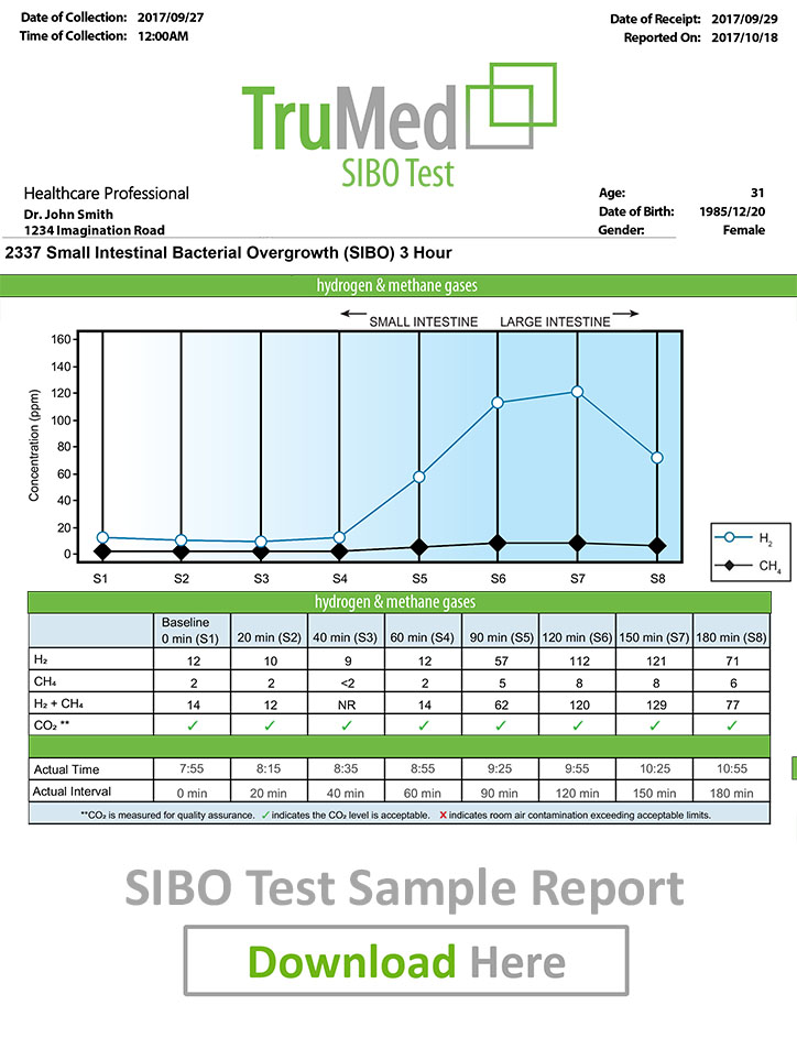 Naturopath SIBO test report from TruMed Edmonton