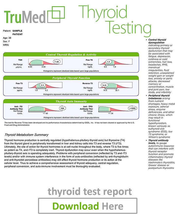 Naturopathic Thyroid Test from TruMed Edmonton