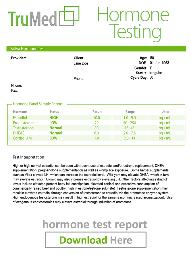 naturopathic hormone test report
